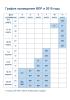 Всероссийские проверочные работы 2019