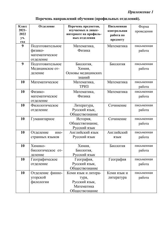 ИНФОРМАЦИЯ о проведении вступительных испытаний в Коми республиканском...