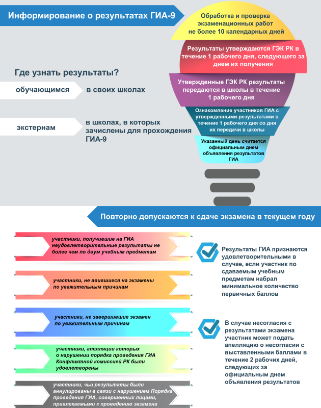 Информирование о результатах ОГЭ-9