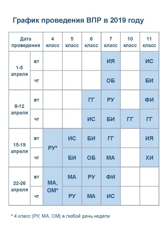 Новый график ВПР 2019