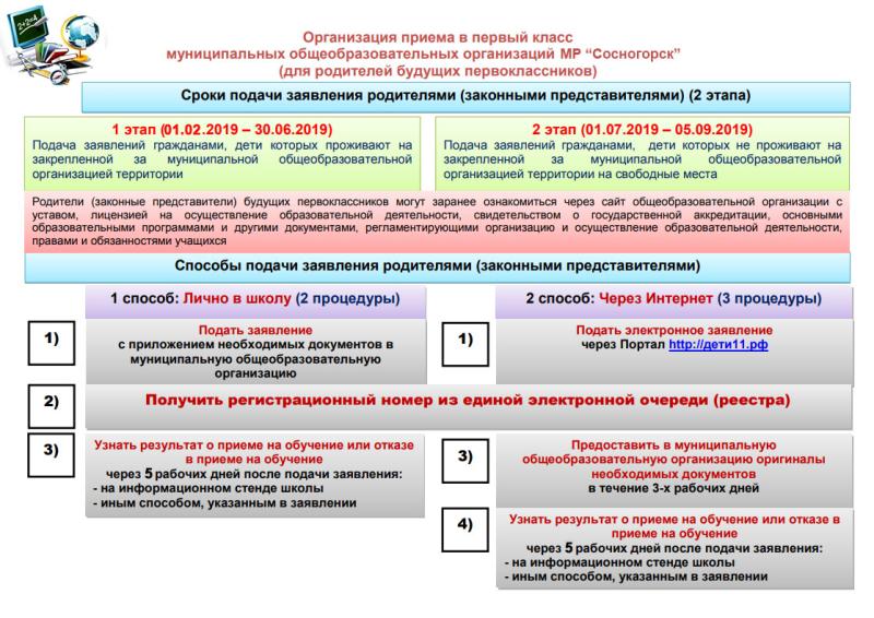 Организация приема в первый класс